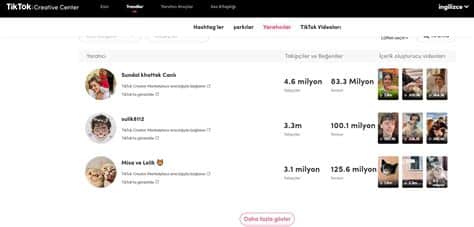 TikTok Bilgileri: İçerik Üretiminin İpuçları